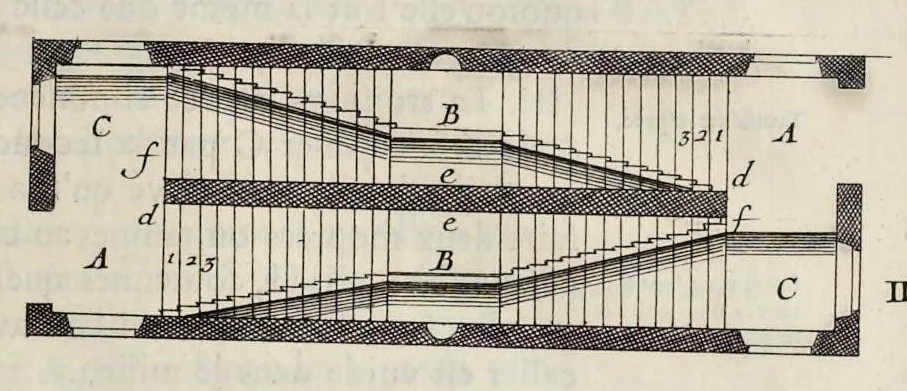 An illustration from Cours d'architecture enseigné dans l'Academie royale d'architecture ..., 1698, leaf 382