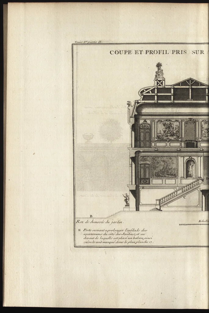 An illustration from De la distribution des maisons de plaisance, et de la decoration des edifices en general, 1737, leaf 223
