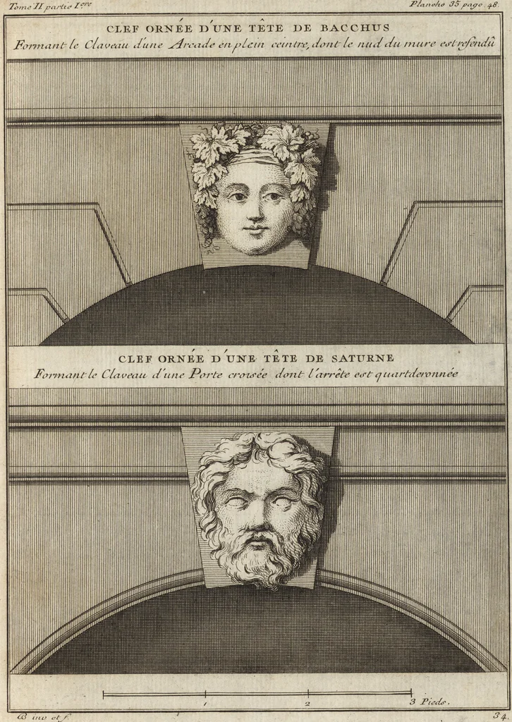 An illustration from De la distribution des maisons de plaisance, et de la decoration des edifices en general, 1737, leaf 126