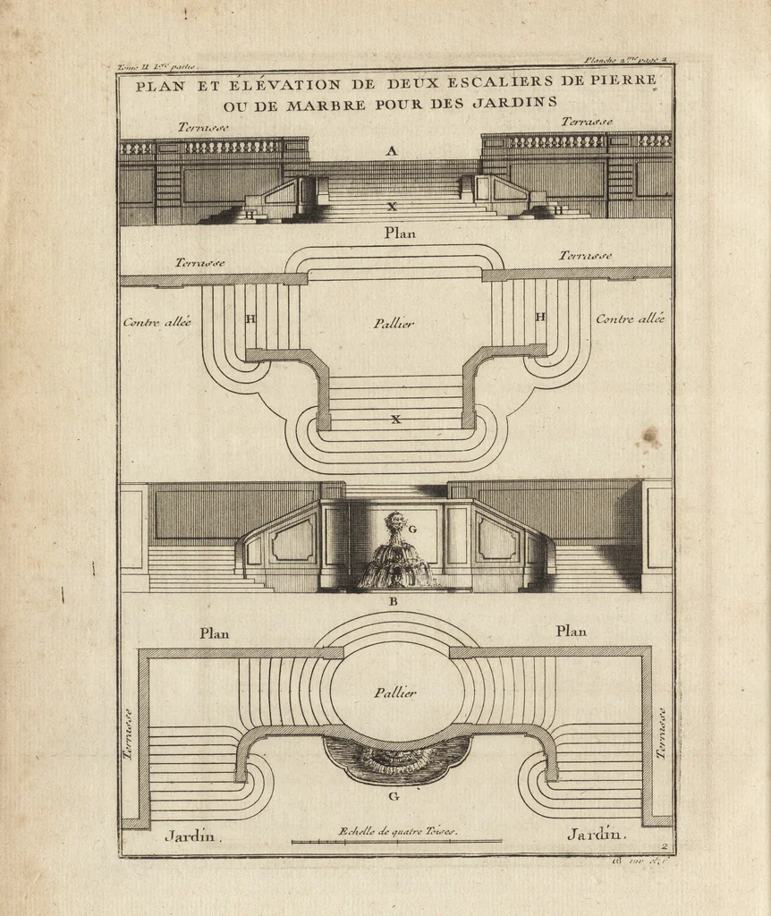 An illustration from De la distribution des maisons de plaisance, et de la decoration des edifices en general, 1737, leaf 17