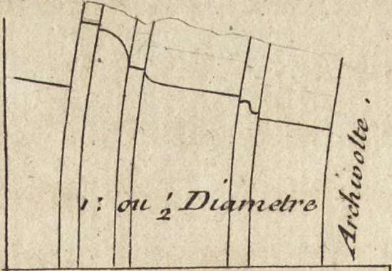 An illustration from De la distribution des maisons de plaisance, et de la decoration des edifices en general, 1737, leaf 88