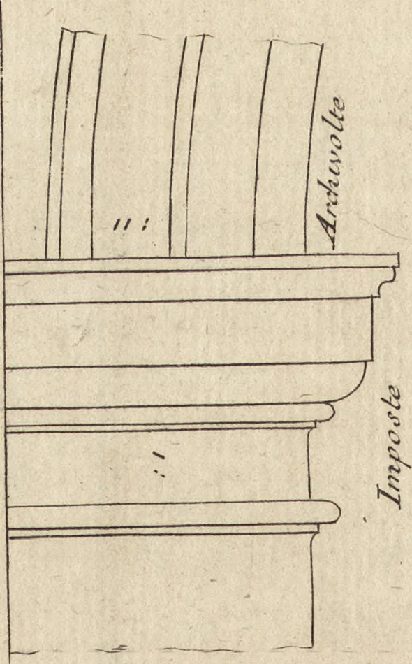 An illustration from De la distribution des maisons de plaisance, et de la decoration des edifices en general, 1737, leaf 93