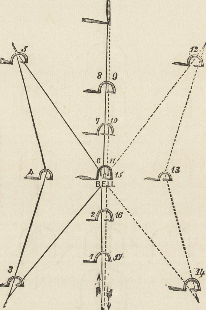 An illustration from Beeton's housewife's treasury of domestic information : comprising complete and practical instructions on the house and its furniture, artistic decoration economy, toilet, children, etiquette, domestic and fancy needlework, dressmaking and millinery, and all other household matters : with every requisite direction to secure the comfort, elegance, and prosperity of the home : a companion volume to "Mrs. Beeton's book of household management" : profusely illustrated, 1879, leaf 1085
