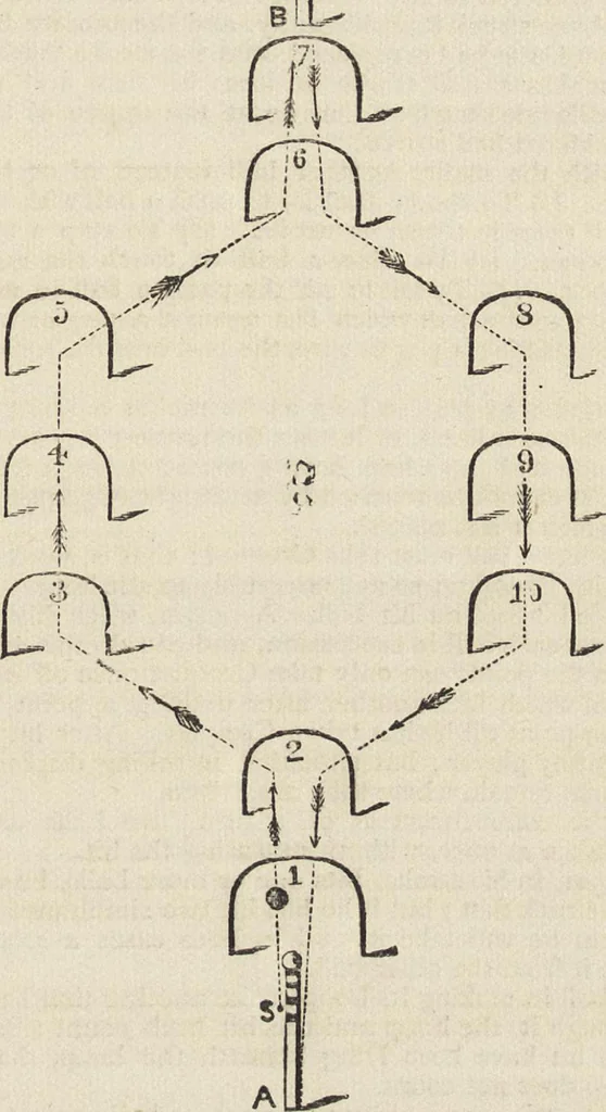 An illustration from Beeton's housewife's treasury of domestic information : comprising complete and practical instructions on the house and its furniture, artistic decoration economy, toilet, children, etiquette, domestic and fancy needlework, dressmaking and millinery, and all other household matters : with every requisite direction to secure the comfort, elegance, and prosperity of the home : a companion volume to "Mrs. Beeton's book of household management" : profusely illustrated, 1879, leaf 1086