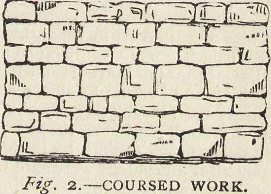 An illustration from Beeton's housewife's treasury of domestic information : comprising complete and practical instructions on the house and its furniture, artistic decoration economy, toilet, children, etiquette, domestic and fancy needlework, dressmaking and millinery, and all other household matters : with every requisite direction to secure the comfort, elegance, and prosperity of the home : a companion volume to "Mrs. Beeton's book of household management" : profusely illustrated, 1879, leaf 128