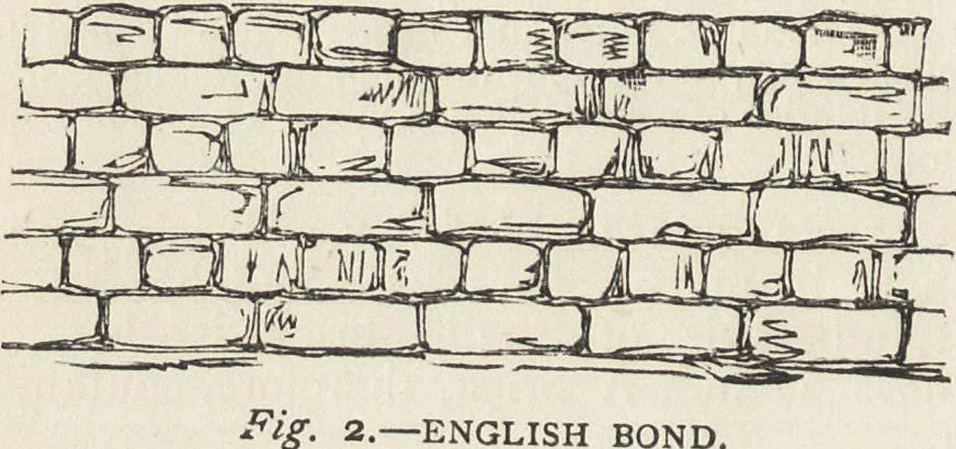 An illustration from Beeton's housewife's treasury of domestic information : comprising complete and practical instructions on the house and its furniture, artistic decoration economy, toilet, children, etiquette, domestic and fancy needlework, dressmaking and millinery, and all other household matters : with every requisite direction to secure the comfort, elegance, and prosperity of the home : a companion volume to "Mrs. Beeton's book of household management" : profusely illustrated, 1879, leaf 131