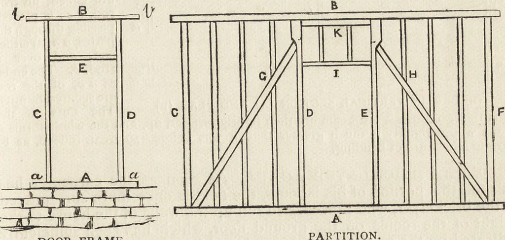 An illustration from Beeton's housewife's treasury of domestic information : comprising complete and practical instructions on the house and its furniture, artistic decoration economy, toilet, children, etiquette, domestic and fancy needlework, dressmaking and millinery, and all other household matters : with every requisite direction to secure the comfort, elegance, and prosperity of the home : a companion volume to "Mrs. Beeton's book of household management" : profusely illustrated, 1879, leaf 146