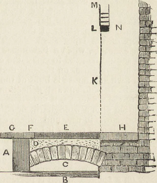An illustration from Beeton's housewife's treasury of domestic information : comprising complete and practical instructions on the house and its furniture, artistic decoration economy, toilet, children, etiquette, domestic and fancy needlework, dressmaking and millinery, and all other household matters : with every requisite direction to secure the comfort, elegance, and prosperity of the home : a companion volume to "Mrs. Beeton's book of household management" : profusely illustrated, 1879, leaf 148