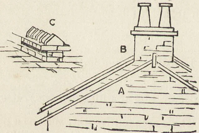 An illustration from Beeton's housewife's treasury of domestic information : comprising complete and practical instructions on the house and its furniture, artistic decoration economy, toilet, children, etiquette, domestic and fancy needlework, dressmaking and millinery, and all other household matters : with every requisite direction to secure the comfort, elegance, and prosperity of the home : a companion volume to "Mrs. Beeton's book of household management" : profusely illustrated, 1879, leaf 151
