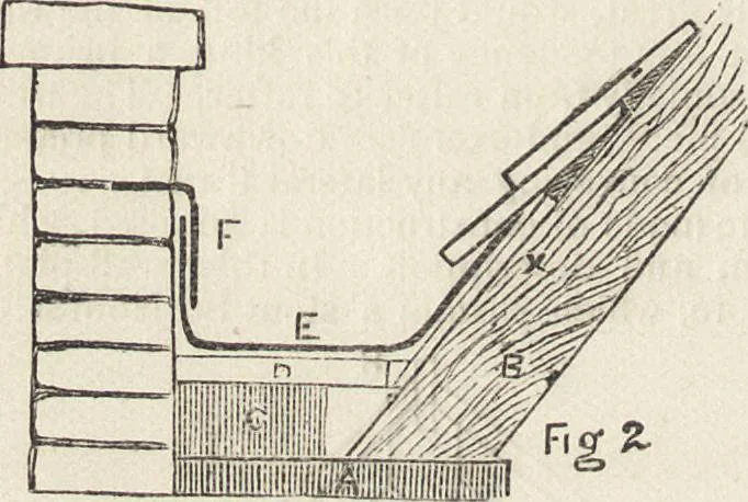 An illustration from Beeton's housewife's treasury of domestic information : comprising complete and practical instructions on the house and its furniture, artistic decoration economy, toilet, children, etiquette, domestic and fancy needlework, dressmaking and millinery, and all other household matters : with every requisite direction to secure the comfort, elegance, and prosperity of the home : a companion volume to "Mrs. Beeton's book of household management" : profusely illustrated, 1879, leaf 153