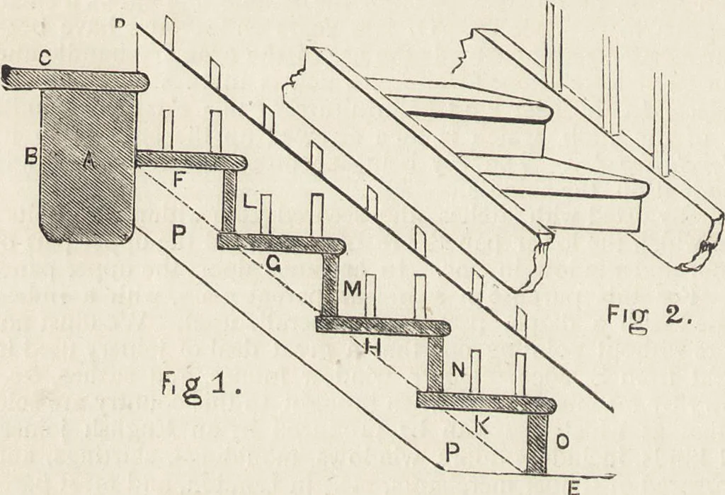 An illustration from Beeton's housewife's treasury of domestic information : comprising complete and practical instructions on the house and its furniture, artistic decoration economy, toilet, children, etiquette, domestic and fancy needlework, dressmaking and millinery, and all other household matters : with every requisite direction to secure the comfort, elegance, and prosperity of the home : a companion volume to "Mrs. Beeton's book of household management" : profusely illustrated, 1879, leaf 161