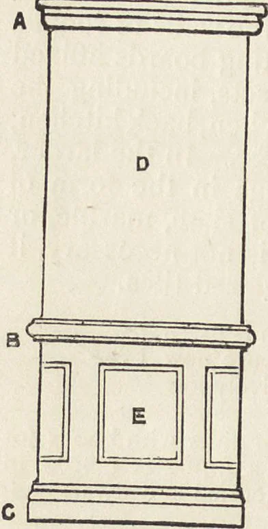 An illustration from Beeton's housewife's treasury of domestic information : comprising complete and practical instructions on the house and its furniture, artistic decoration economy, toilet, children, etiquette, domestic and fancy needlework, dressmaking and millinery, and all other household matters : with every requisite direction to secure the comfort, elegance, and prosperity of the home : a companion volume to "Mrs. Beeton's book of household management" : profusely illustrated, 1879, leaf 165