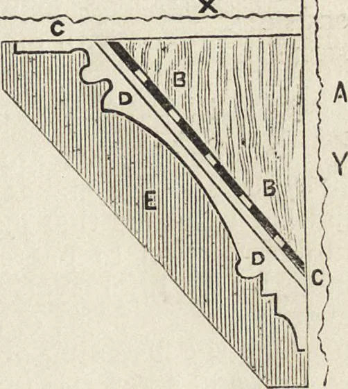 An illustration from Beeton's housewife's treasury of domestic information : comprising complete and practical instructions on the house and its furniture, artistic decoration economy, toilet, children, etiquette, domestic and fancy needlework, dressmaking and millinery, and all other household matters : with every requisite direction to secure the comfort, elegance, and prosperity of the home : a companion volume to "Mrs. Beeton's book of household management" : profusely illustrated, 1879, leaf 168