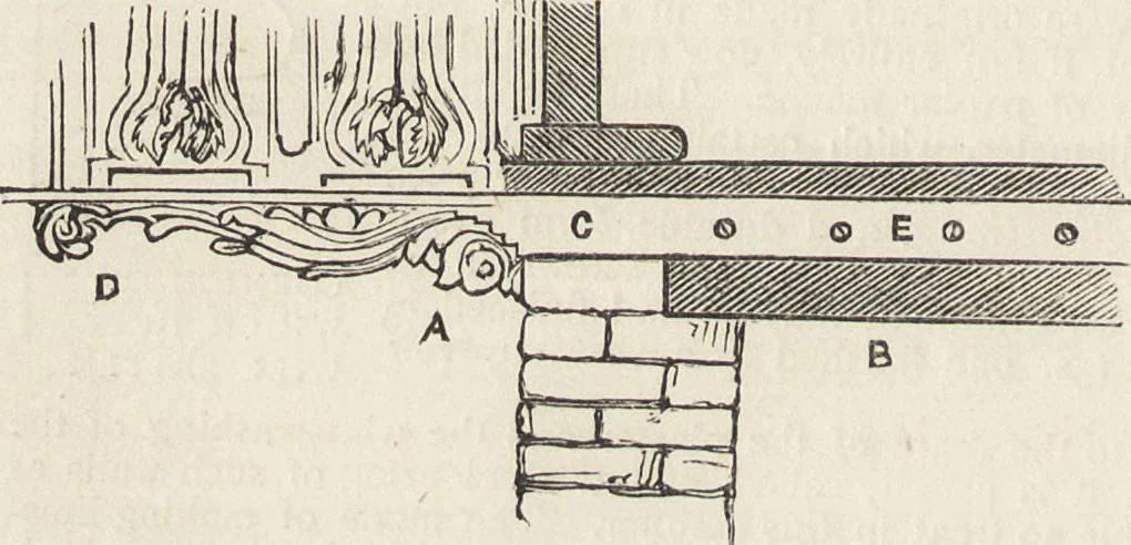 An illustration from Beeton's housewife's treasury of domestic information : comprising complete and practical instructions on the house and its furniture, artistic decoration economy, toilet, children, etiquette, domestic and fancy needlework, dressmaking and millinery, and all other household matters : with every requisite direction to secure the comfort, elegance, and prosperity of the home : a companion volume to "Mrs. Beeton's book of household management" : profusely illustrated, 1879, leaf 169