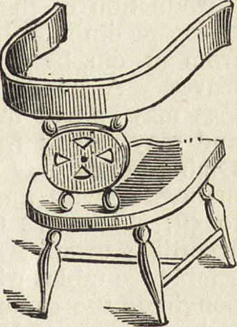 An illustration from Beeton's housewife's treasury of domestic information : comprising complete and practical instructions on the house and its furniture, artistic decoration economy, toilet, children, etiquette, domestic and fancy needlework, dressmaking and millinery, and all other household matters : with every requisite direction to secure the comfort, elegance, and prosperity of the home : a companion volume to "Mrs. Beeton's book of household management" : profusely illustrated, 1879, leaf 196