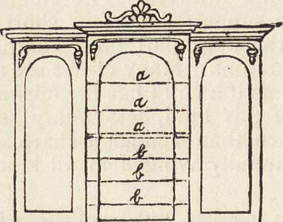 An illustration from Beeton's housewife's treasury of domestic information : comprising complete and practical instructions on the house and its furniture, artistic decoration economy, toilet, children, etiquette, domestic and fancy needlework, dressmaking and millinery, and all other household matters : with every requisite direction to secure the comfort, elegance, and prosperity of the home : a companion volume to "Mrs. Beeton's book of household management" : profusely illustrated, 1879, leaf 223