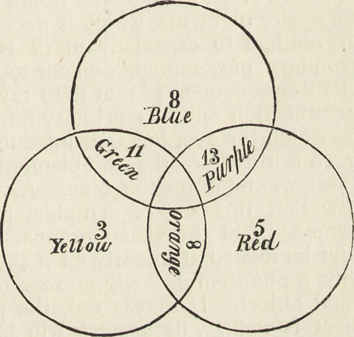 An illustration from Beeton's housewife's treasury of domestic information : comprising complete and practical instructions on the house and its furniture, artistic decoration economy, toilet, children, etiquette, domestic and fancy needlework, dressmaking and millinery, and all other household matters : with every requisite direction to secure the comfort, elegance, and prosperity of the home : a companion volume to "Mrs. Beeton's book of household management" : profusely illustrated, 1879, leaf 246