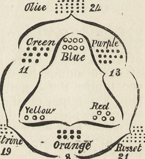 An illustration from Beeton's housewife's treasury of domestic information : comprising complete and practical instructions on the house and its furniture, artistic decoration economy, toilet, children, etiquette, domestic and fancy needlework, dressmaking and millinery, and all other household matters : with every requisite direction to secure the comfort, elegance, and prosperity of the home : a companion volume to "Mrs. Beeton's book of household management" : profusely illustrated, 1879, leaf 250