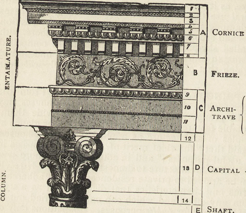 An illustration from Beeton's housewife's treasury of domestic information : comprising complete and practical instructions on the house and its furniture, artistic decoration economy, toilet, children, etiquette, domestic and fancy needlework, dressmaking and millinery, and all other household matters : with every requisite direction to secure the comfort, elegance, and prosperity of the home : a companion volume to "Mrs. Beeton's book of household management" : profusely illustrated, 1879, leaf 49