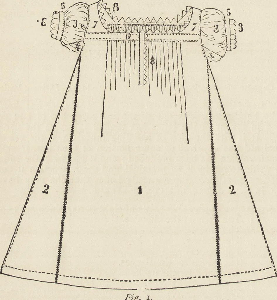 An illustration from Beeton's housewife's treasury of domestic information : comprising complete and practical instructions on the house and its furniture, artistic decoration economy, toilet, children, etiquette, domestic and fancy needlework, dressmaking and millinery, and all other household matters : with every requisite direction to secure the comfort, elegance, and prosperity of the home : a companion volume to "Mrs. Beeton's book of household management" : profusely illustrated, 1879, leaf 765