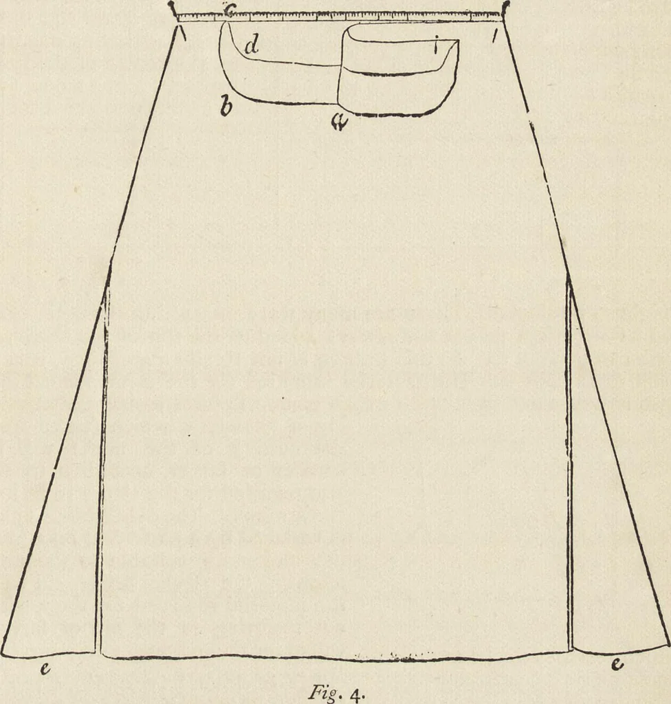An illustration from Beeton's housewife's treasury of domestic information : comprising complete and practical instructions on the house and its furniture, artistic decoration economy, toilet, children, etiquette, domestic and fancy needlework, dressmaking and millinery, and all other household matters : with every requisite direction to secure the comfort, elegance, and prosperity of the home : a companion volume to "Mrs. Beeton's book of household management" : profusely illustrated, 1879, leaf 768