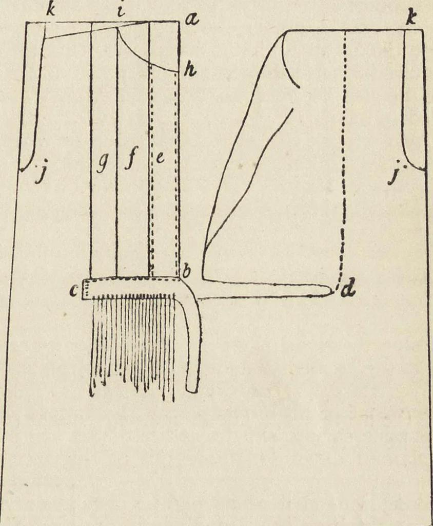 An illustration from Beeton's housewife's treasury of domestic information : comprising complete and practical instructions on the house and its furniture, artistic decoration economy, toilet, children, etiquette, domestic and fancy needlework, dressmaking and millinery, and all other household matters : with every requisite direction to secure the comfort, elegance, and prosperity of the home : a companion volume to "Mrs. Beeton's book of household management" : profusely illustrated, 1879, leaf 774
