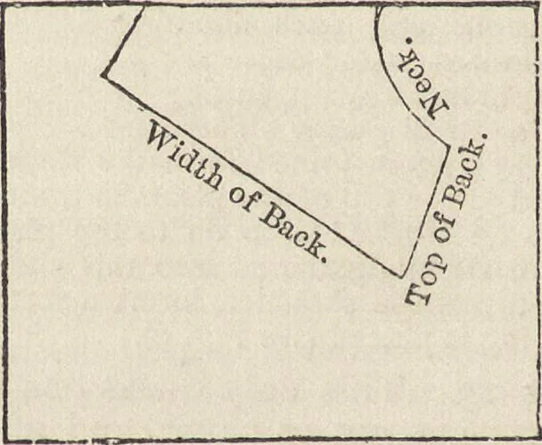 An illustration from Beeton's housewife's treasury of domestic information : comprising complete and practical instructions on the house and its furniture, artistic decoration economy, toilet, children, etiquette, domestic and fancy needlework, dressmaking and millinery, and all other household matters : with every requisite direction to secure the comfort, elegance, and prosperity of the home : a companion volume to "Mrs. Beeton's book of household management" : profusely illustrated, 1879, leaf 775