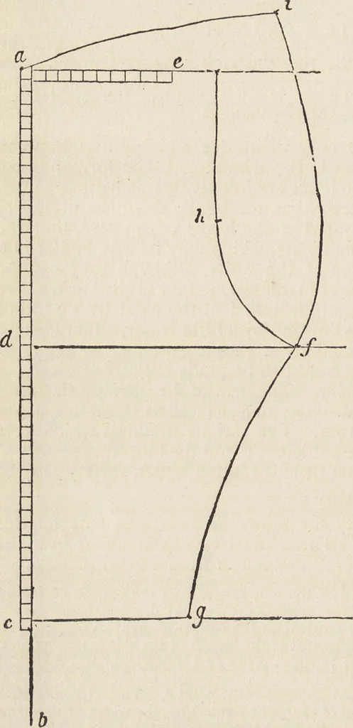 An illustration from Beeton's housewife's treasury of domestic information : comprising complete and practical instructions on the house and its furniture, artistic decoration economy, toilet, children, etiquette, domestic and fancy needlework, dressmaking and millinery, and all other household matters : with every requisite direction to secure the comfort, elegance, and prosperity of the home : a companion volume to "Mrs. Beeton's book of household management" : profusely illustrated, 1879, leaf 781