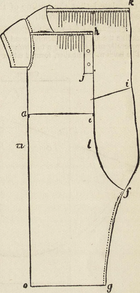 An illustration from Beeton's housewife's treasury of domestic information : comprising complete and practical instructions on the house and its furniture, artistic decoration economy, toilet, children, etiquette, domestic and fancy needlework, dressmaking and millinery, and all other household matters : with every requisite direction to secure the comfort, elegance, and prosperity of the home : a companion volume to "Mrs. Beeton's book of household management" : profusely illustrated, 1879, leaf 784