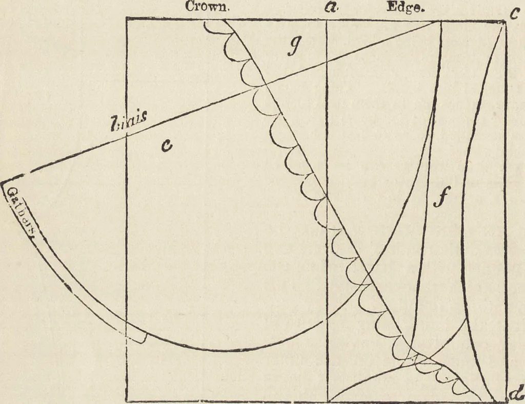 An illustration from Beeton's housewife's treasury of domestic information : comprising complete and practical instructions on the house and its furniture, artistic decoration economy, toilet, children, etiquette, domestic and fancy needlework, dressmaking and millinery, and all other household matters : with every requisite direction to secure the comfort, elegance, and prosperity of the home : a companion volume to "Mrs. Beeton's book of household management" : profusely illustrated, 1879, leaf 785
