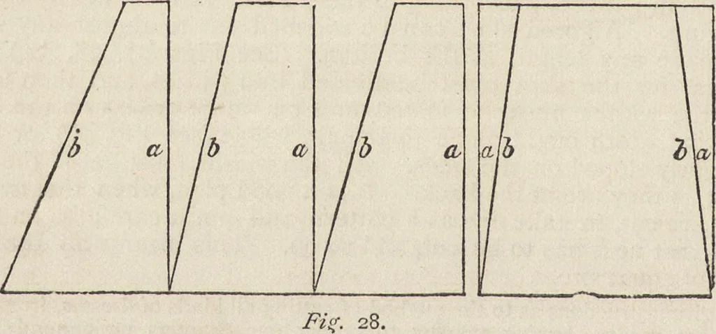 An illustration from Beeton's housewife's treasury of domestic information : comprising complete and practical instructions on the house and its furniture, artistic decoration economy, toilet, children, etiquette, domestic and fancy needlework, dressmaking and millinery, and all other household matters : with every requisite direction to secure the comfort, elegance, and prosperity of the home : a companion volume to "Mrs. Beeton's book of household management" : profusely illustrated, 1879, leaf 791
