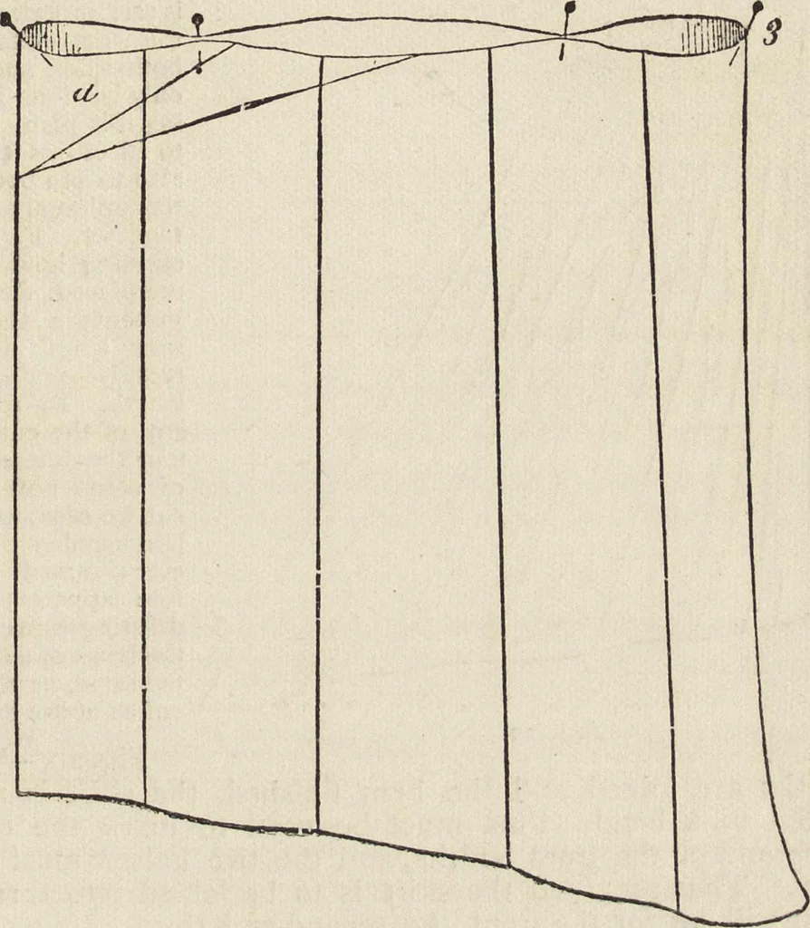 An illustration from Beeton's housewife's treasury of domestic information : comprising complete and practical instructions on the house and its furniture, artistic decoration economy, toilet, children, etiquette, domestic and fancy needlework, dressmaking and millinery, and all other household matters : with every requisite direction to secure the comfort, elegance, and prosperity of the home : a companion volume to "Mrs. Beeton's book of household management" : profusely illustrated, 1879, leaf 792