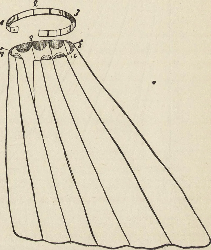 An illustration from Beeton's housewife's treasury of domestic information : comprising complete and practical instructions on the house and its furniture, artistic decoration economy, toilet, children, etiquette, domestic and fancy needlework, dressmaking and millinery, and all other household matters : with every requisite direction to secure the comfort, elegance, and prosperity of the home : a companion volume to "Mrs. Beeton's book of household management" : profusely illustrated, 1879, leaf 794