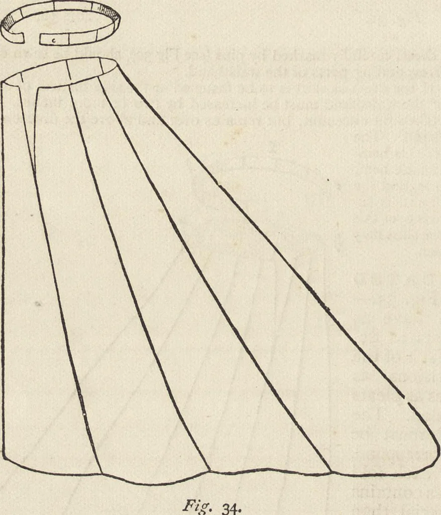 An illustration from Beeton's housewife's treasury of domestic information : comprising complete and practical instructions on the house and its furniture, artistic decoration economy, toilet, children, etiquette, domestic and fancy needlework, dressmaking and millinery, and all other household matters : with every requisite direction to secure the comfort, elegance, and prosperity of the home : a companion volume to "Mrs. Beeton's book of household management" : profusely illustrated, 1879, leaf 795