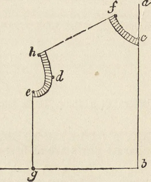 An illustration from Beeton's housewife's treasury of domestic information : comprising complete and practical instructions on the house and its furniture, artistic decoration economy, toilet, children, etiquette, domestic and fancy needlework, dressmaking and millinery, and all other household matters : with every requisite direction to secure the comfort, elegance, and prosperity of the home : a companion volume to "Mrs. Beeton's book of household management" : profusely illustrated, 1879, leaf 797