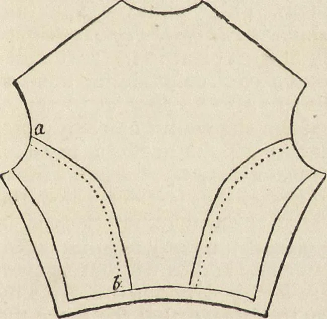 An illustration from Beeton's housewife's treasury of domestic information : comprising complete and practical instructions on the house and its furniture, artistic decoration economy, toilet, children, etiquette, domestic and fancy needlework, dressmaking and millinery, and all other household matters : with every requisite direction to secure the comfort, elegance, and prosperity of the home : a companion volume to "Mrs. Beeton's book of household management" : profusely illustrated, 1879, leaf 798