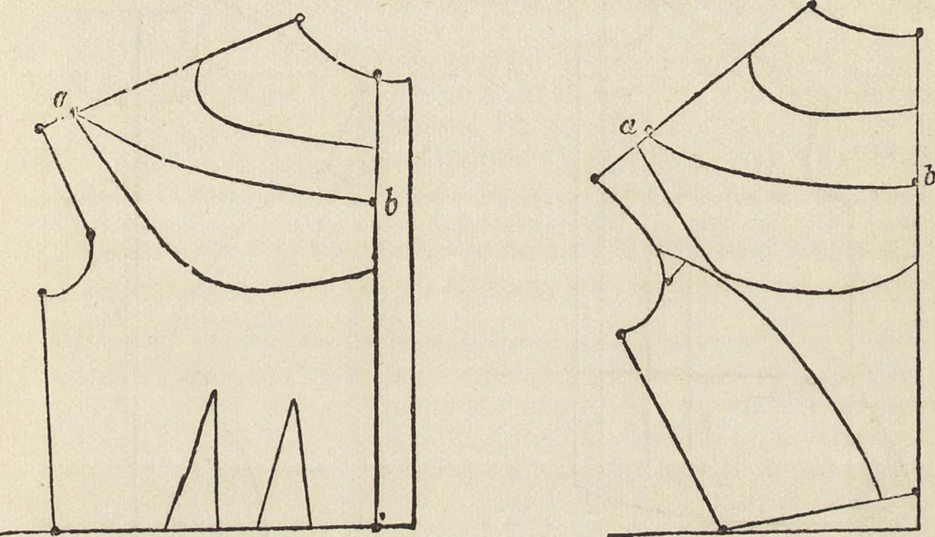 An illustration from Beeton's housewife's treasury of domestic information : comprising complete and practical instructions on the house and its furniture, artistic decoration economy, toilet, children, etiquette, domestic and fancy needlework, dressmaking and millinery, and all other household matters : with every requisite direction to secure the comfort, elegance, and prosperity of the home : a companion volume to "Mrs. Beeton's book of household management" : profusely illustrated, 1879, leaf 800