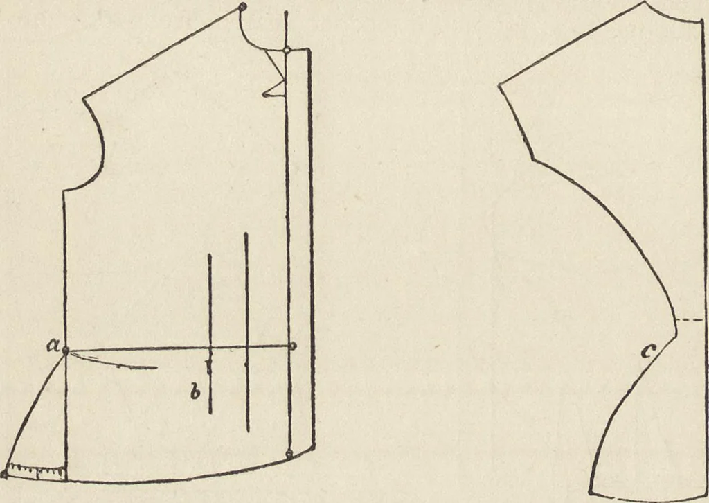 An illustration from Beeton's housewife's treasury of domestic information : comprising complete and practical instructions on the house and its furniture, artistic decoration economy, toilet, children, etiquette, domestic and fancy needlework, dressmaking and millinery, and all other household matters : with every requisite direction to secure the comfort, elegance, and prosperity of the home : a companion volume to "Mrs. Beeton's book of household management" : profusely illustrated, 1879, leaf 801