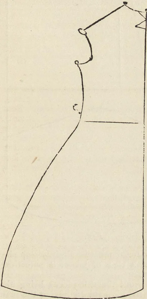 An illustration from Beeton's housewife's treasury of domestic information : comprising complete and practical instructions on the house and its furniture, artistic decoration economy, toilet, children, etiquette, domestic and fancy needlework, dressmaking and millinery, and all other household matters : with every requisite direction to secure the comfort, elegance, and prosperity of the home : a companion volume to "Mrs. Beeton's book of household management" : profusely illustrated, 1879, leaf 806