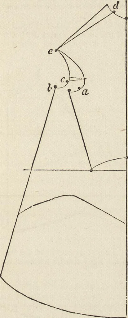 An illustration from Beeton's housewife's treasury of domestic information : comprising complete and practical instructions on the house and its furniture, artistic decoration economy, toilet, children, etiquette, domestic and fancy needlework, dressmaking and millinery, and all other household matters : with every requisite direction to secure the comfort, elegance, and prosperity of the home : a companion volume to "Mrs. Beeton's book of household management" : profusely illustrated, 1879, leaf 808