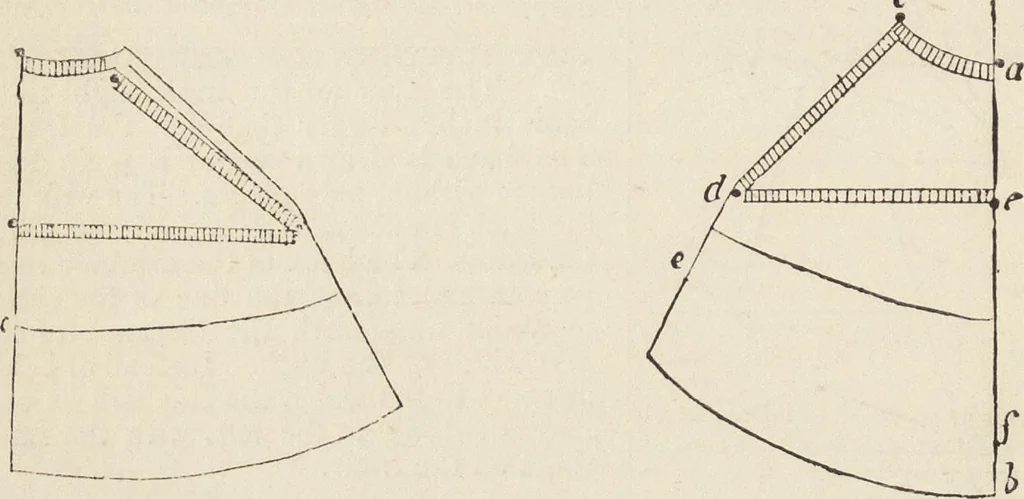 An illustration from Beeton's housewife's treasury of domestic information : comprising complete and practical instructions on the house and its furniture, artistic decoration economy, toilet, children, etiquette, domestic and fancy needlework, dressmaking and millinery, and all other household matters : with every requisite direction to secure the comfort, elegance, and prosperity of the home : a companion volume to "Mrs. Beeton's book of household management" : profusely illustrated, 1879, leaf 809