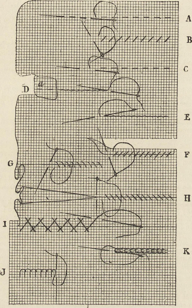 An illustration from Beeton's housewife's treasury of domestic information : comprising complete and practical instructions on the house and its furniture, artistic decoration economy, toilet, children, etiquette, domestic and fancy needlework, dressmaking and millinery, and all other household matters : with every requisite direction to secure the comfort, elegance, and prosperity of the home : a companion volume to "Mrs. Beeton's book of household management" : profusely illustrated, 1879, leaf 817