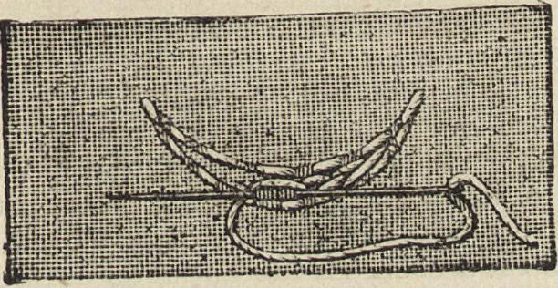 An illustration from Beeton's housewife's treasury of domestic information : comprising complete and practical instructions on the house and its furniture, artistic decoration economy, toilet, children, etiquette, domestic and fancy needlework, dressmaking and millinery, and all other household matters : with every requisite direction to secure the comfort, elegance, and prosperity of the home : a companion volume to "Mrs. Beeton's book of household management" : profusely illustrated, 1879, leaf 876