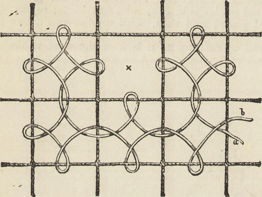 An illustration from Beeton's housewife's treasury of domestic information : comprising complete and practical instructions on the house and its furniture, artistic decoration economy, toilet, children, etiquette, domestic and fancy needlework, dressmaking and millinery, and all other household matters : with every requisite direction to secure the comfort, elegance, and prosperity of the home : a companion volume to "Mrs. Beeton's book of household management" : profusely illustrated, 1879, leaf 885