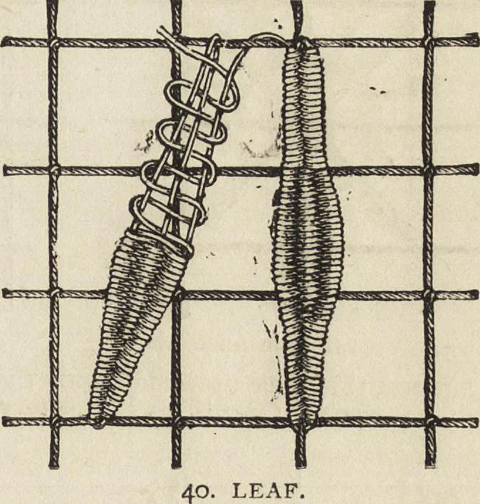 An illustration from Beeton's housewife's treasury of domestic information : comprising complete and practical instructions on the house and its furniture, artistic decoration economy, toilet, children, etiquette, domestic and fancy needlework, dressmaking and millinery, and all other household matters : with every requisite direction to secure the comfort, elegance, and prosperity of the home : a companion volume to "Mrs. Beeton's book of household management" : profusely illustrated, 1879, leaf 886