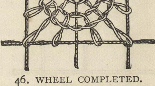An illustration from Beeton's housewife's treasury of domestic information : comprising complete and practical instructions on the house and its furniture, artistic decoration economy, toilet, children, etiquette, domestic and fancy needlework, dressmaking and millinery, and all other household matters : with every requisite direction to secure the comfort, elegance, and prosperity of the home : a companion volume to "Mrs. Beeton's book of household management" : profusely illustrated, 1879, leaf 887