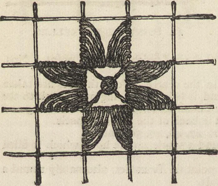 An illustration from Beeton's housewife's treasury of domestic information : comprising complete and practical instructions on the house and its furniture, artistic decoration economy, toilet, children, etiquette, domestic and fancy needlework, dressmaking and millinery, and all other household matters : with every requisite direction to secure the comfort, elegance, and prosperity of the home : a companion volume to "Mrs. Beeton's book of household management" : profusely illustrated, 1879, leaf 887
