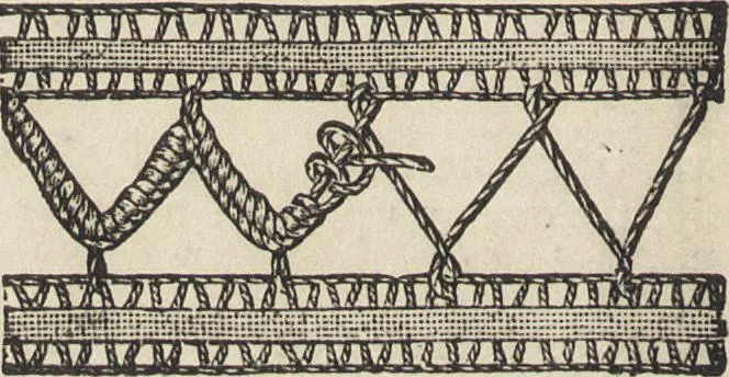 An illustration from Beeton's housewife's treasury of domestic information : comprising complete and practical instructions on the house and its furniture, artistic decoration economy, toilet, children, etiquette, domestic and fancy needlework, dressmaking and millinery, and all other household matters : with every requisite direction to secure the comfort, elegance, and prosperity of the home : a companion volume to "Mrs. Beeton's book of household management" : profusely illustrated, 1879, leaf 899