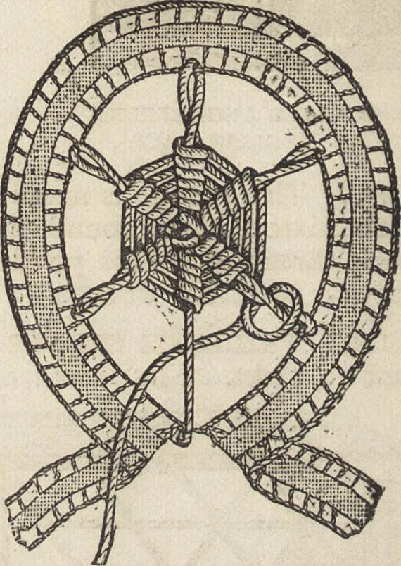 An illustration from Beeton's housewife's treasury of domestic information : comprising complete and practical instructions on the house and its furniture, artistic decoration economy, toilet, children, etiquette, domestic and fancy needlework, dressmaking and millinery, and all other household matters : with every requisite direction to secure the comfort, elegance, and prosperity of the home : a companion volume to "Mrs. Beeton's book of household management" : profusely illustrated, 1879, leaf 901