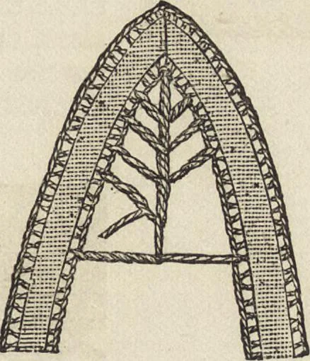 An illustration from Beeton's housewife's treasury of domestic information : comprising complete and practical instructions on the house and its furniture, artistic decoration economy, toilet, children, etiquette, domestic and fancy needlework, dressmaking and millinery, and all other household matters : with every requisite direction to secure the comfort, elegance, and prosperity of the home : a companion volume to "Mrs. Beeton's book of household management" : profusely illustrated, 1879, leaf 902